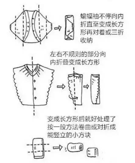劉潭服裝：超實用的疊衣服技巧